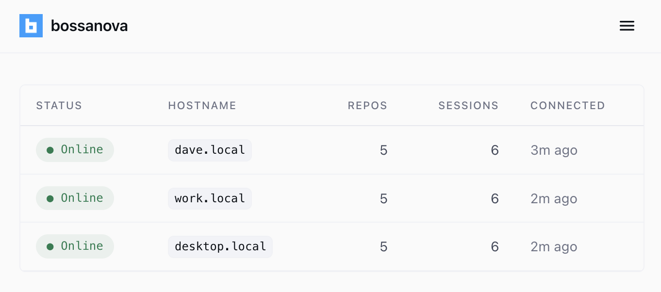 Bossanova web dashboard listing three online machines (dave.local, work.local, desktop.local) with repo, session, and last-connected counts.